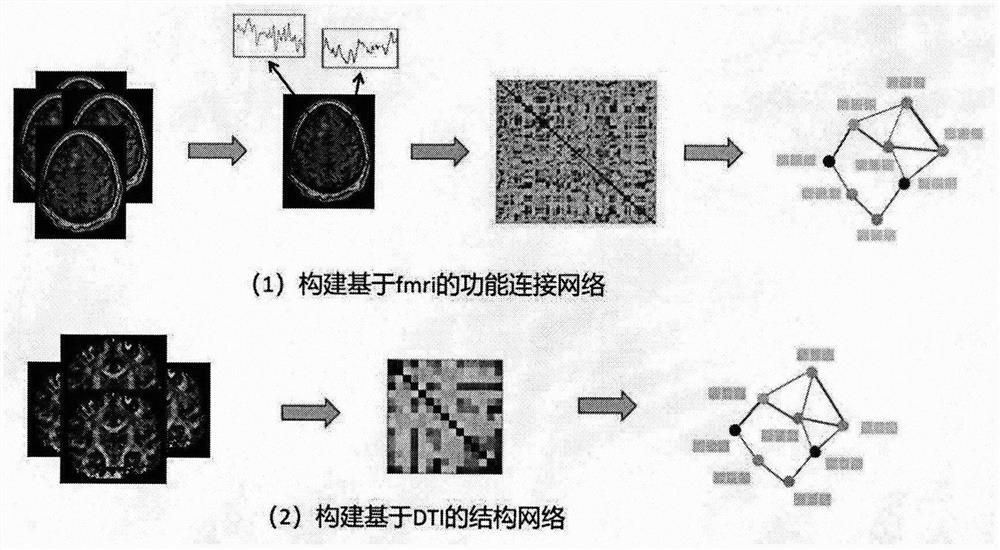 Adaptive multi-channel graph convolutional network of joint graph contrast learning