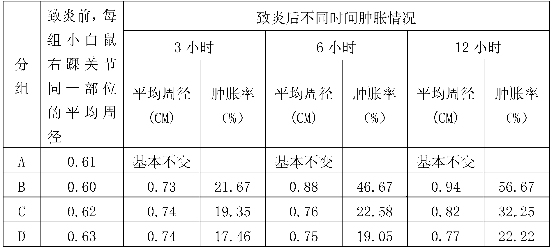 Chinese medicine ointment for treating pain of muscles, bones and joints and preparation method thereof