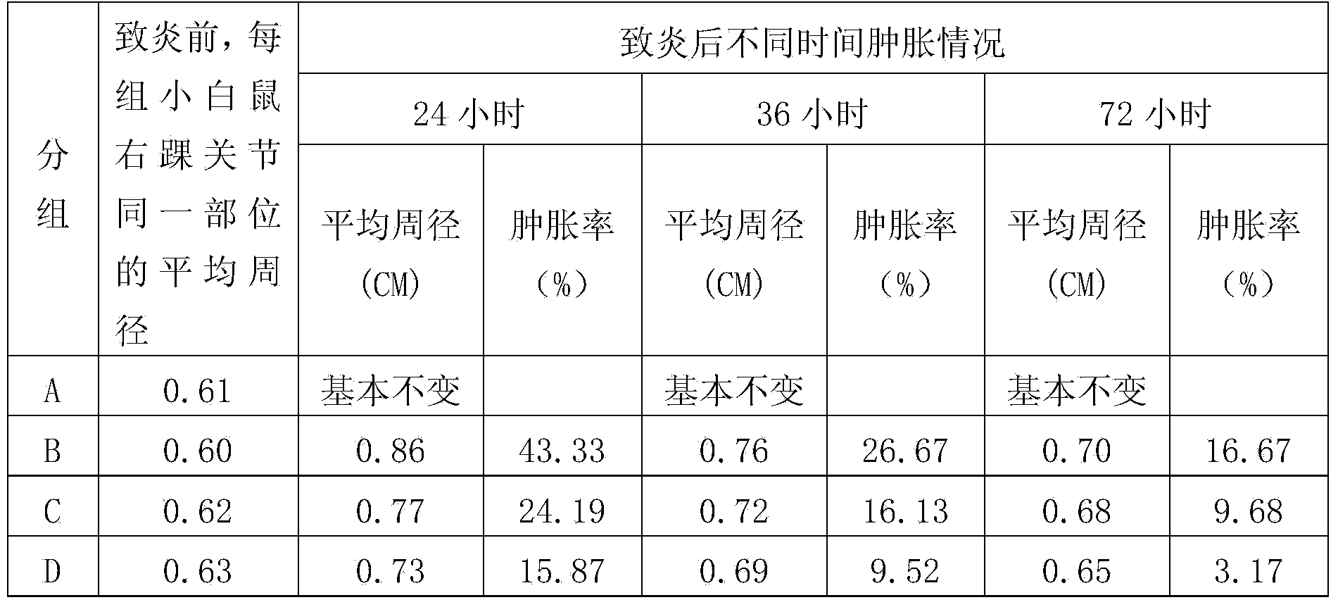 Chinese medicine ointment for treating pain of muscles, bones and joints and preparation method thereof