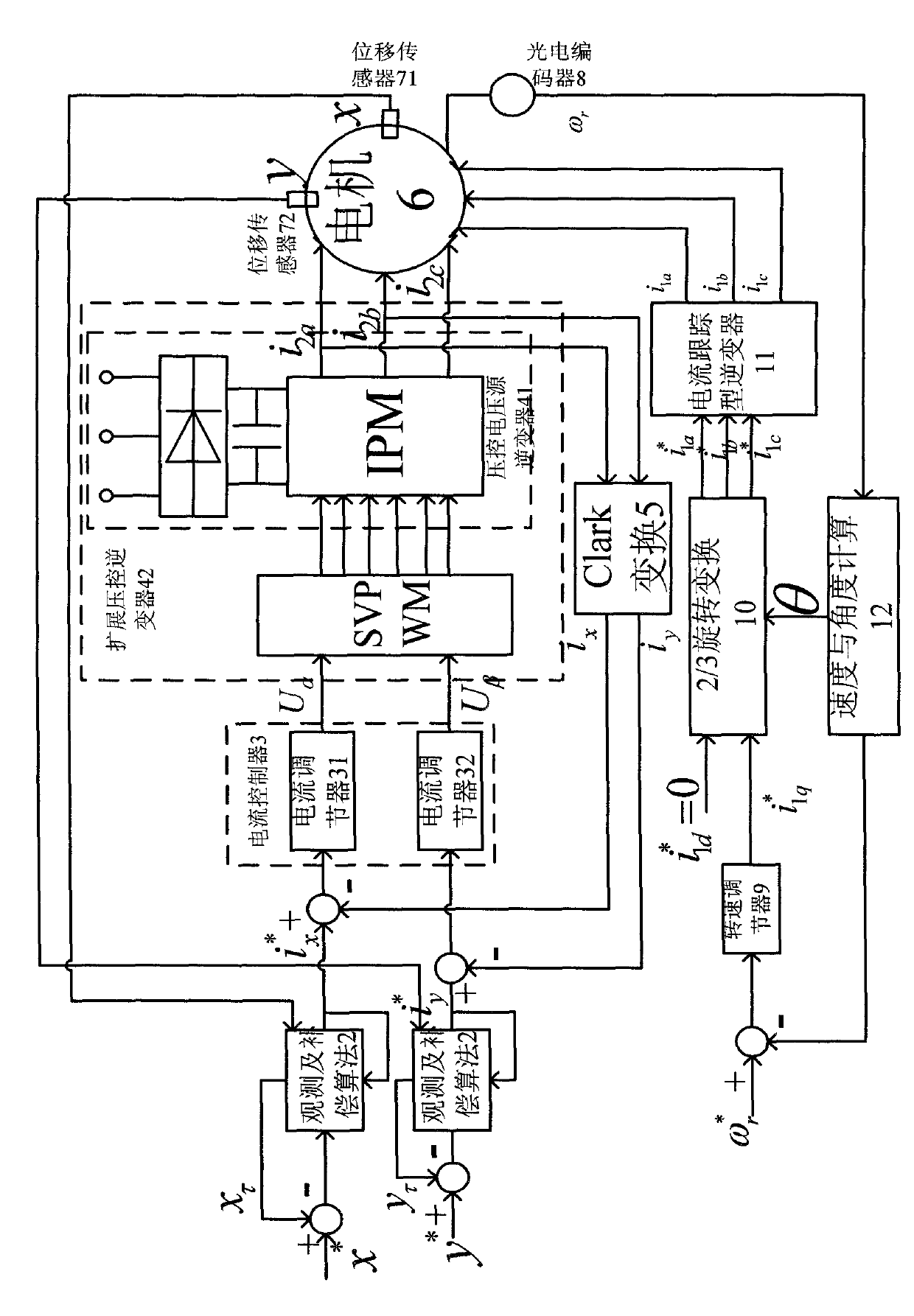 Suspension rotor equivalent disturbance current compensation control device for bearing-free permanent magnet synchronous motor