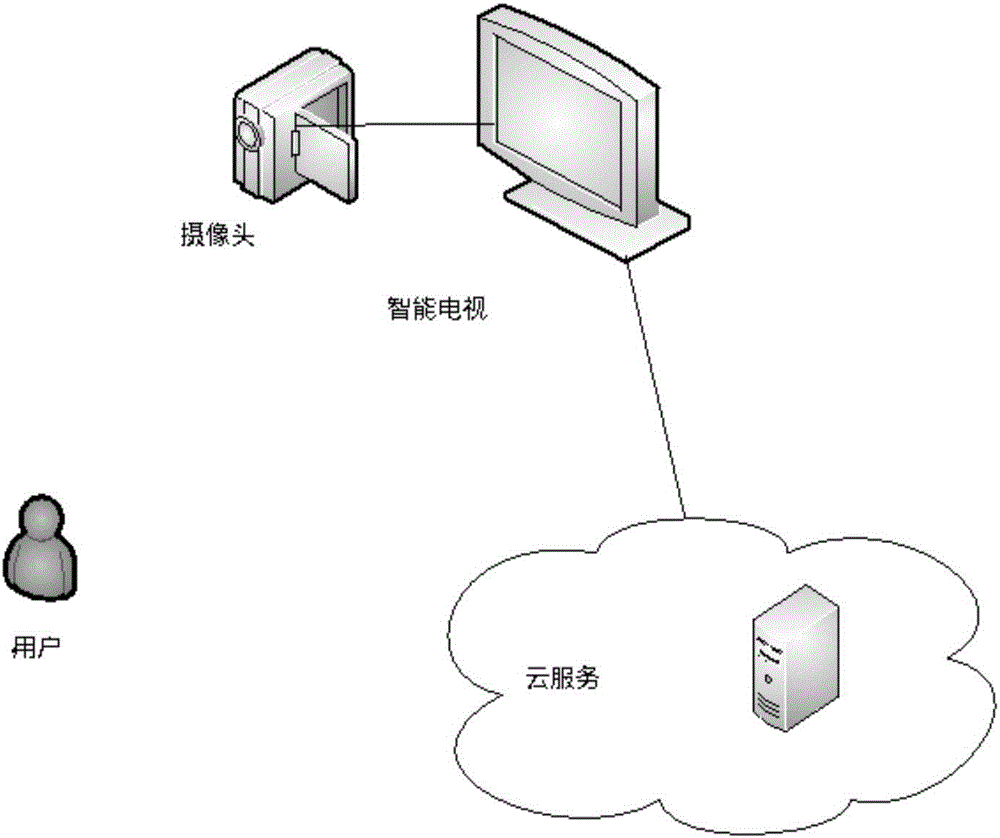 A face identification-based personalized video recommendation method and recommendation system