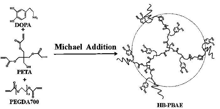 Response type medical gel as well as preparation method and application thereof