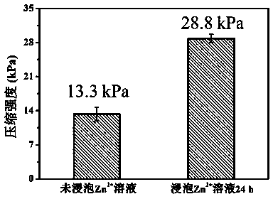 Response type medical gel as well as preparation method and application thereof