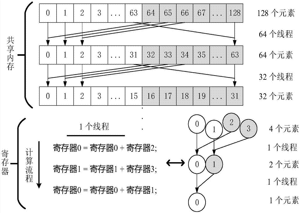 GPU and cascade Hash-based quick image SIFT feature matching method