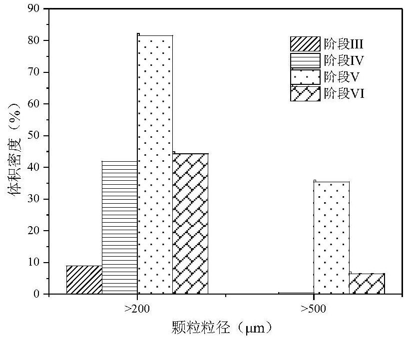 Culture device and rapid culture method of aerobic granular sludge capable of efficiently degrading nicotine