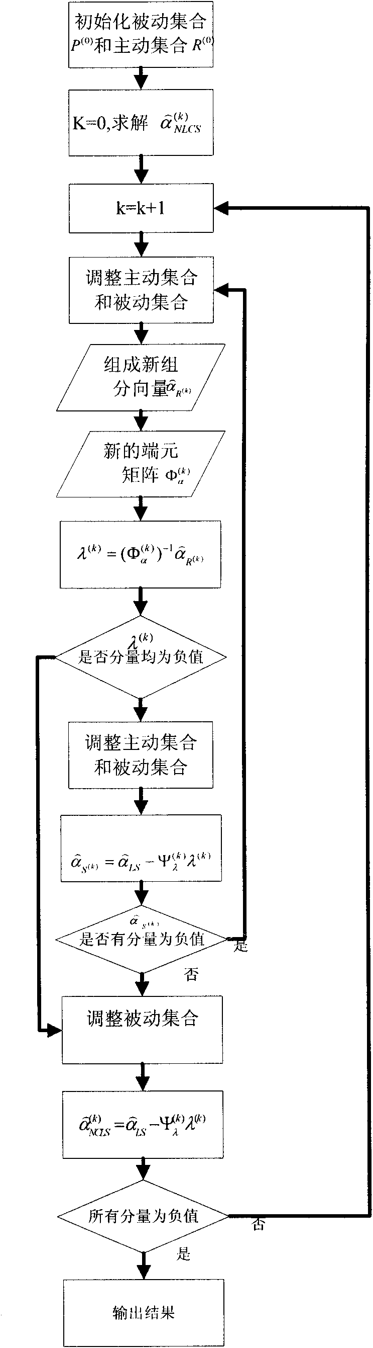 Hyperspectral remote sensing image target detecting method based on variable end members