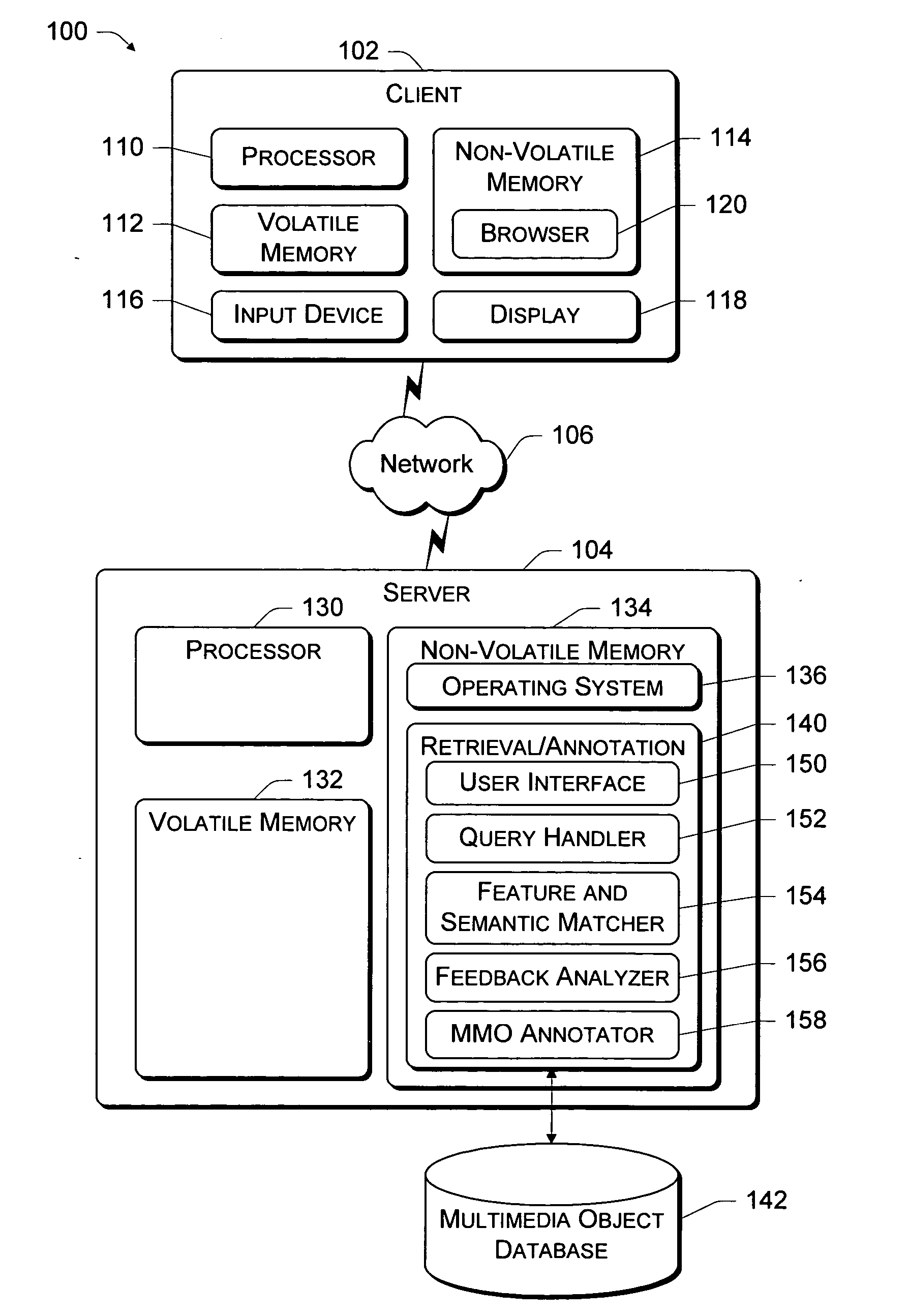 Semi-automatic annotation of multimedia objects