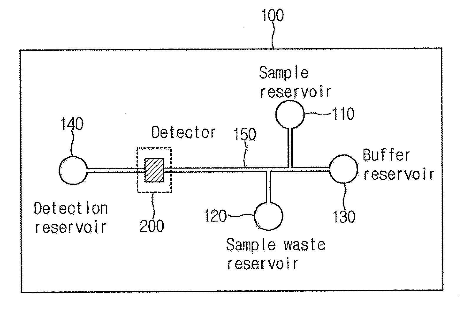 Electrochemical Detector Integrated on Microfabricated Capillary Electrophoresis Chip and Method of Manufacturing the Same