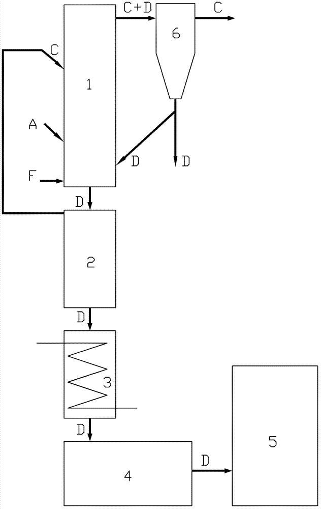 A kind of autothermal pyrolysis method