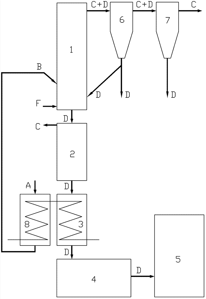 A kind of autothermal pyrolysis method