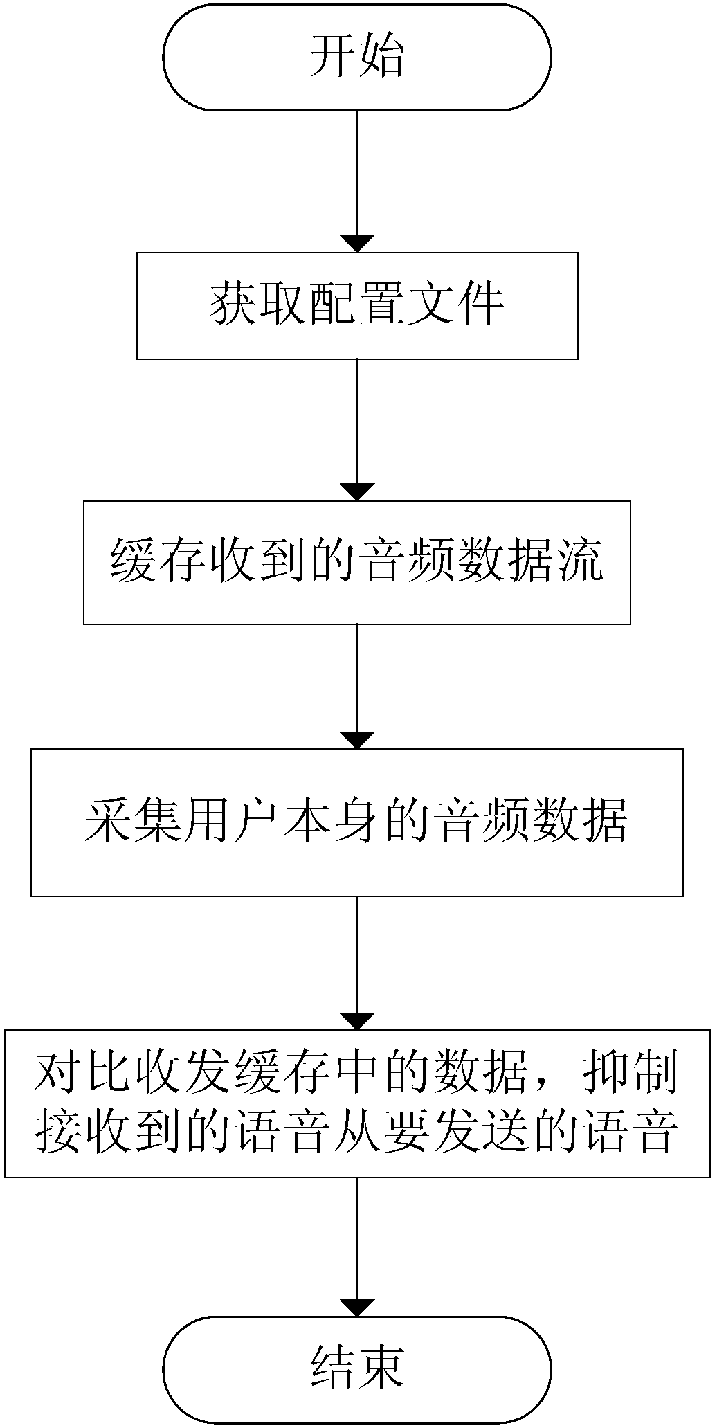 Tone quality optimization device for voice communication system