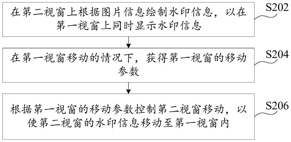 Browser watermark displaying method and device, and electronic equipment