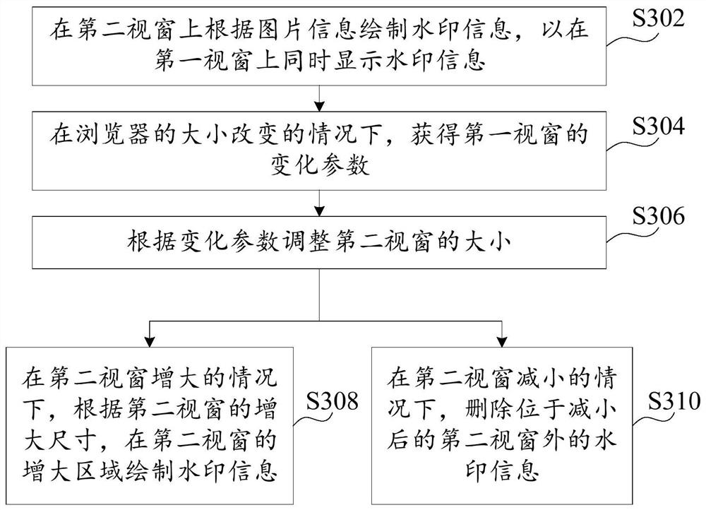 Browser watermark displaying method and device, and electronic equipment