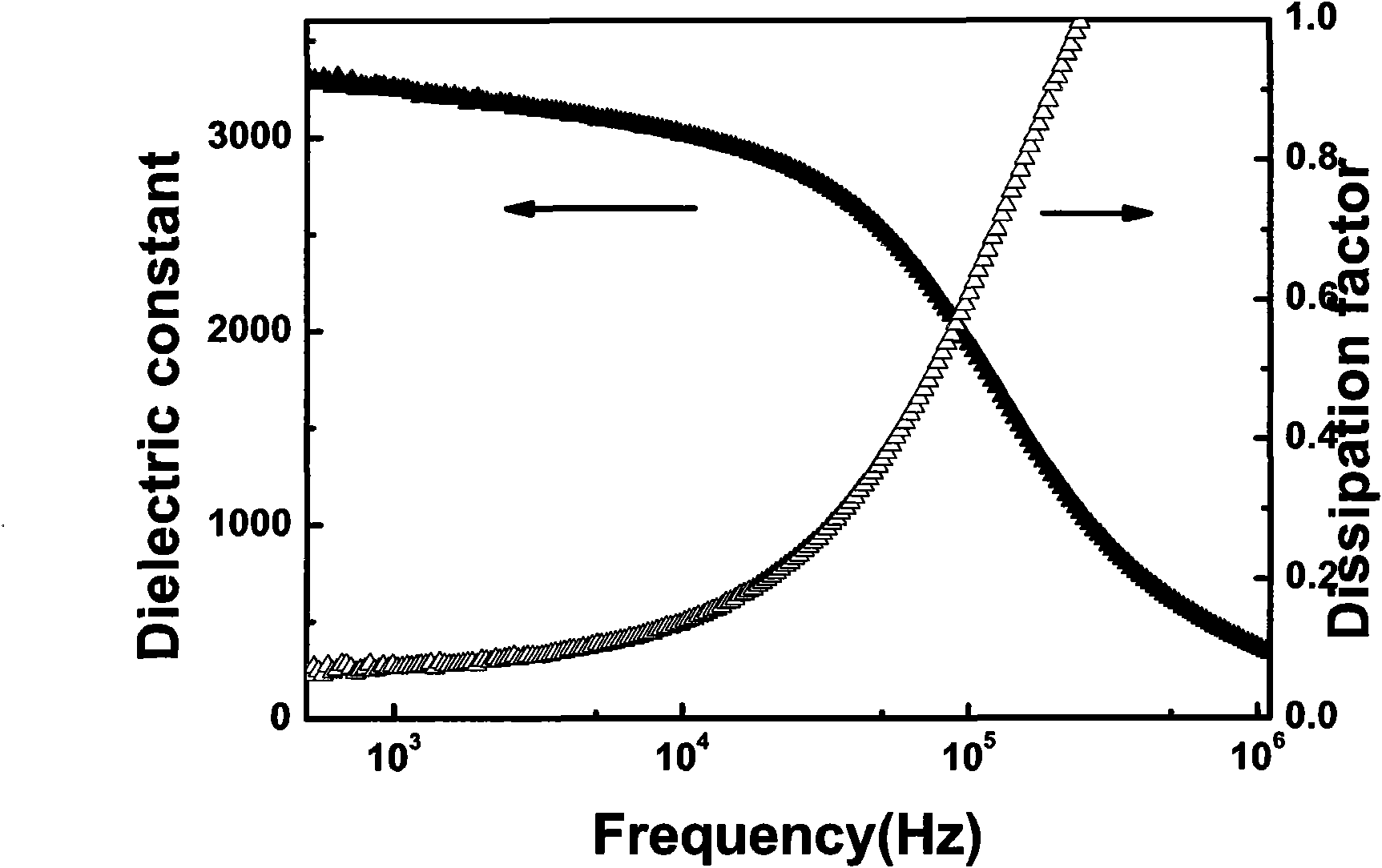 Method for preparing lead-titanate-lead-magnesium niobate films by pulsed laser deposition assisted by oxygen plasmas