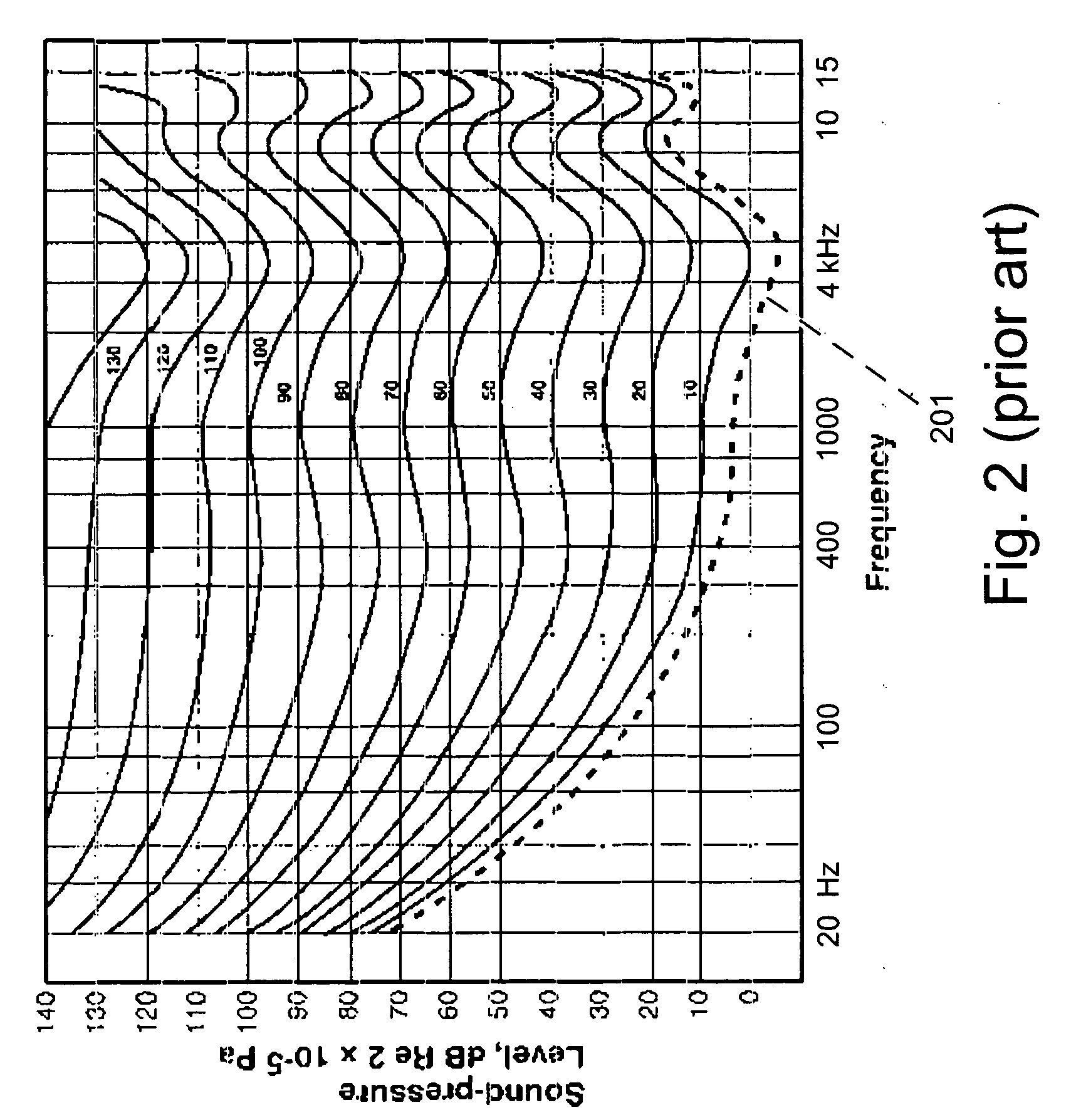 Listener Specific Audio Reproduction System