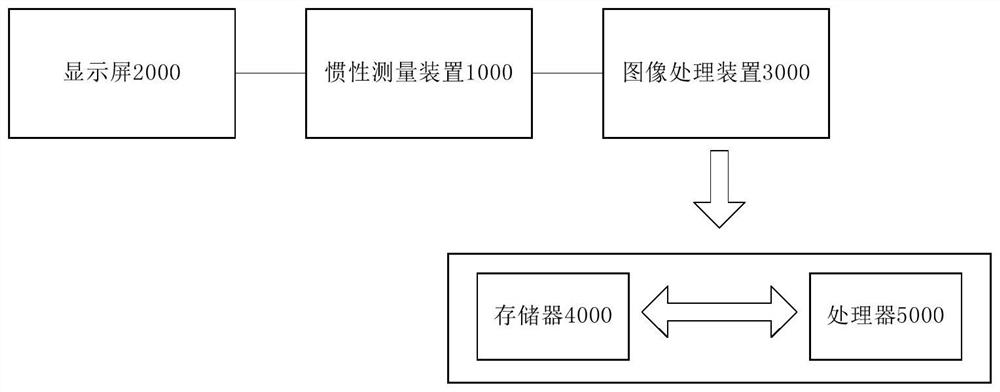 Image processing method and device for electronic equipment and electronic equipment