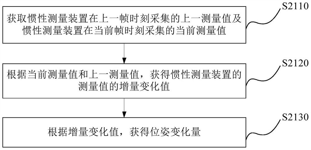 Image processing method and device for electronic equipment and electronic equipment