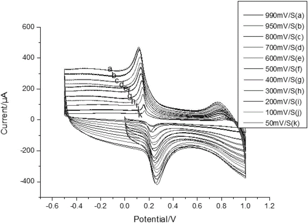 Manufacturing method and application of immunobiosensor