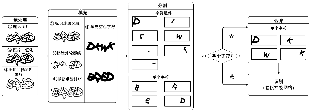 Hollow verification code quick identification method