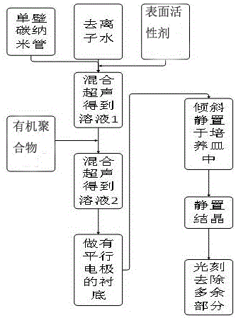 Method for preparing single-walled carbon nanotubes in oriented arrangement with solution standing method