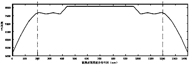 Uniform optimization method for illuminating LED array light sources for strip surface inspection