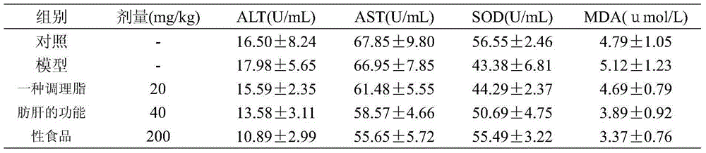 Functional food for conditioning fatty liver