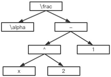 A Multi-Character Structure Adaptive Input Method and Its Layout Generation Method