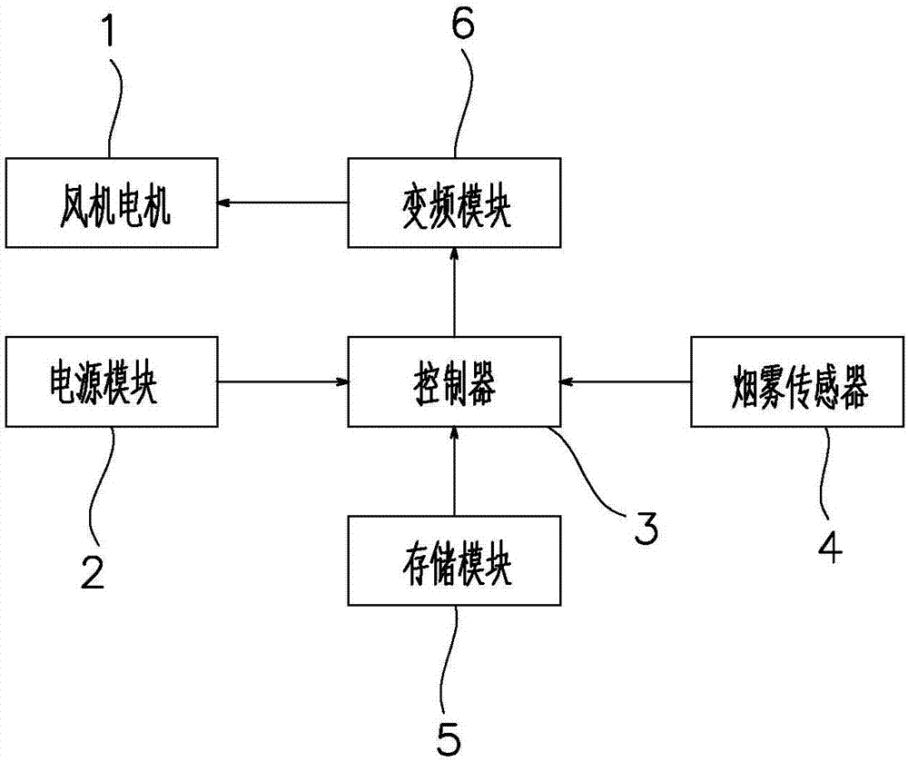 Variable-frequency range hood and control method thereof