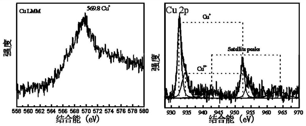 Solid-phase Fenton-like catalyst as well as preparation method and application thereof