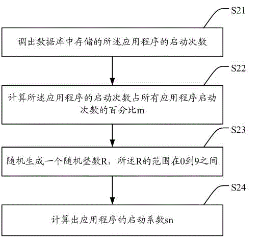 Television based application program recommending method