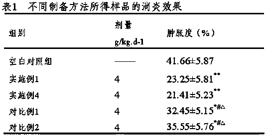 A traditional Chinese medicine composition for drying dampness and killing insects and its preparation method