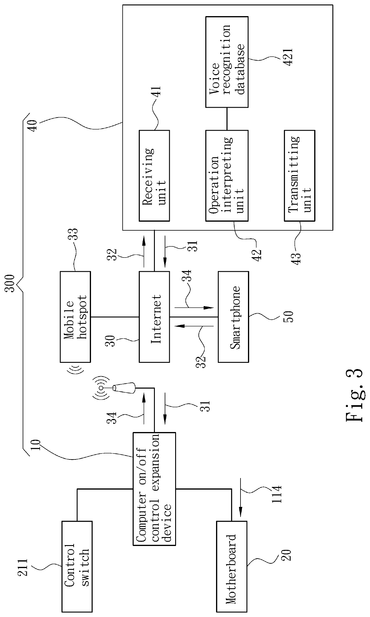 Internet-of-things-based computer on/off control expansion device and computer on/off control system