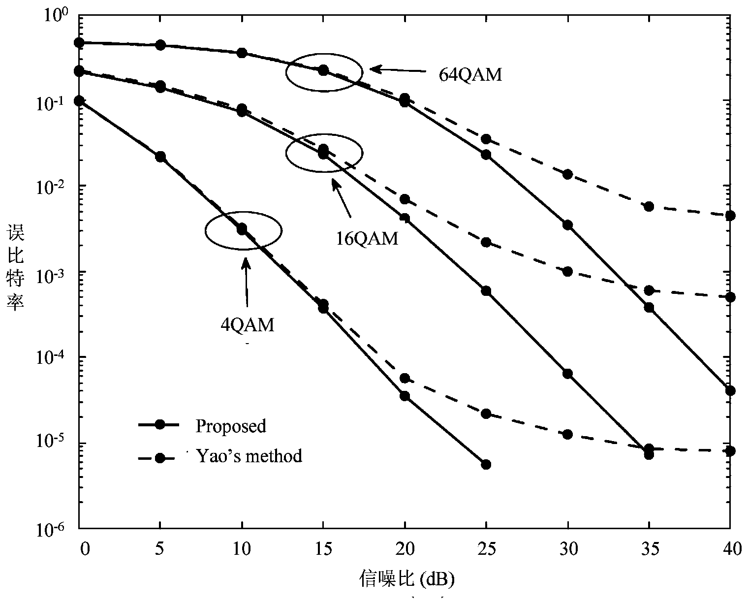 OFDM system frequency offset synchronization method based on constant envelope modulation