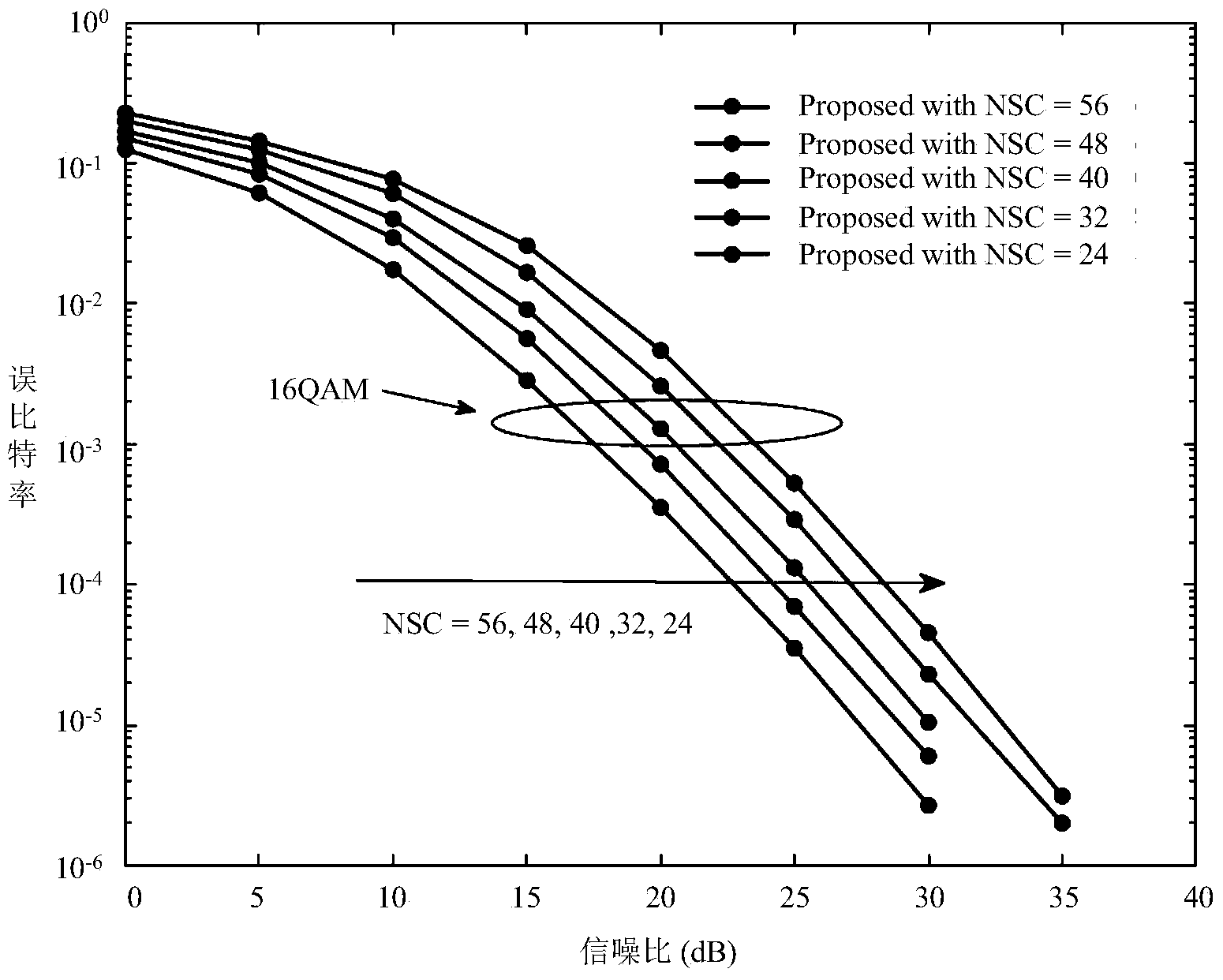 OFDM system frequency offset synchronization method based on constant envelope modulation