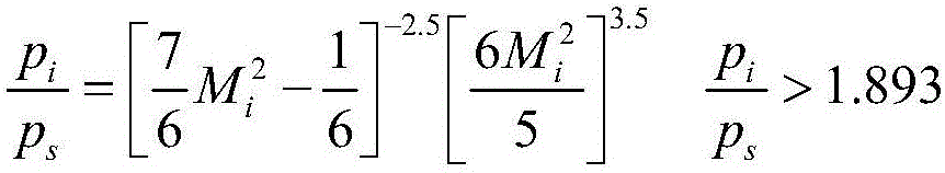 Mach number sensitivity analysis method for supersonic cavity flow