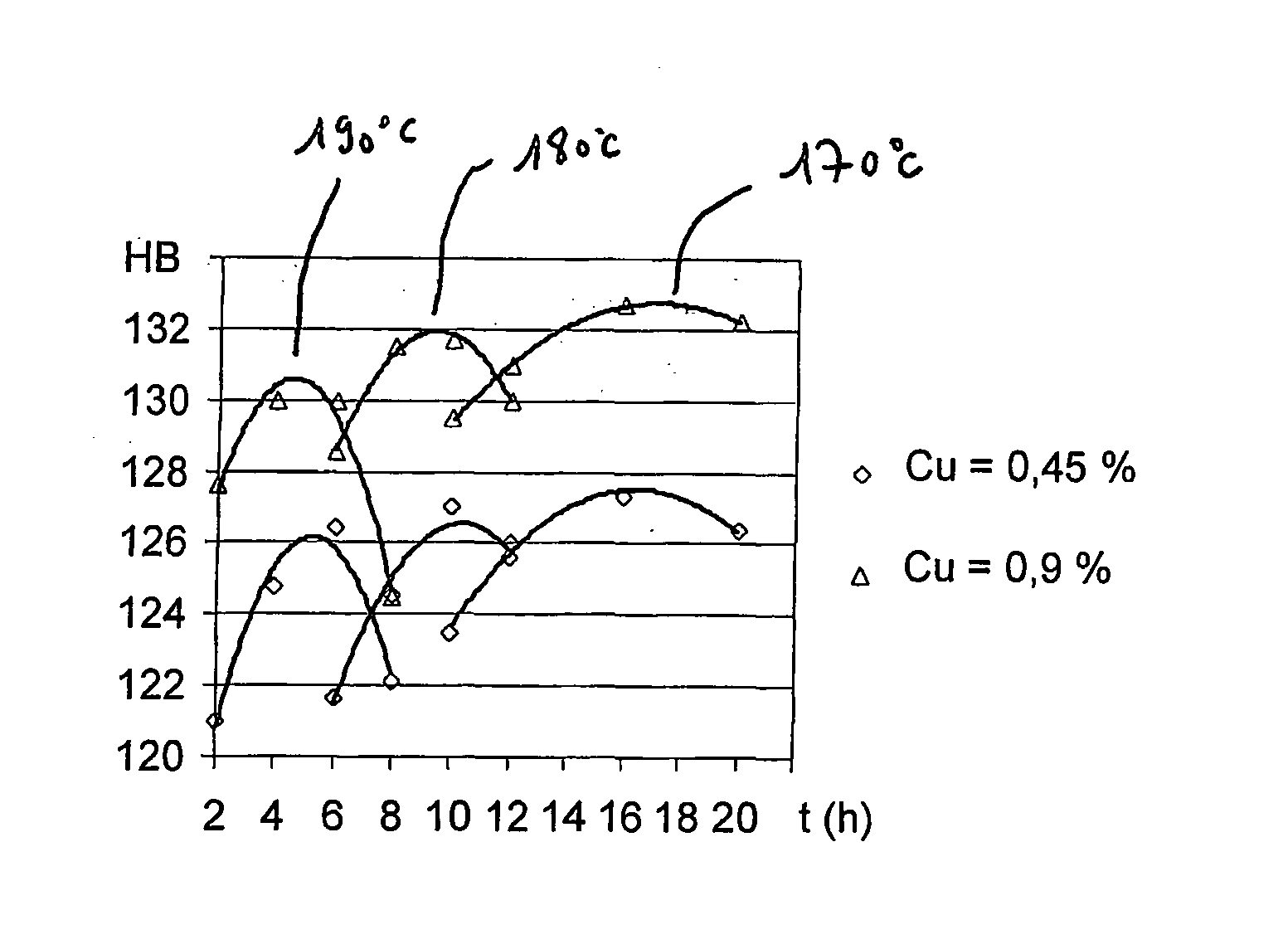 Safety component moulded in a1-si alloy