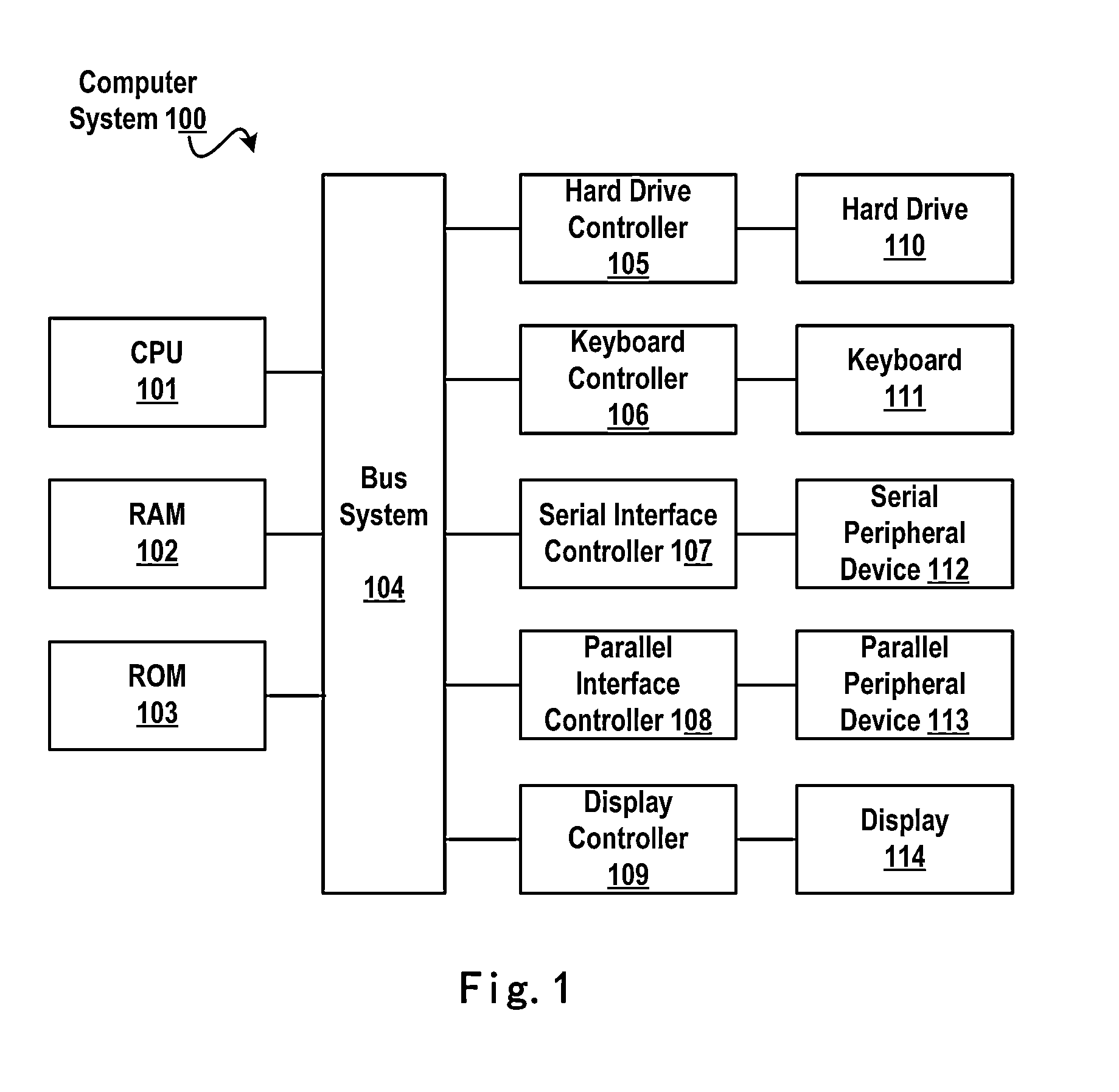 Processing automation scripts of software