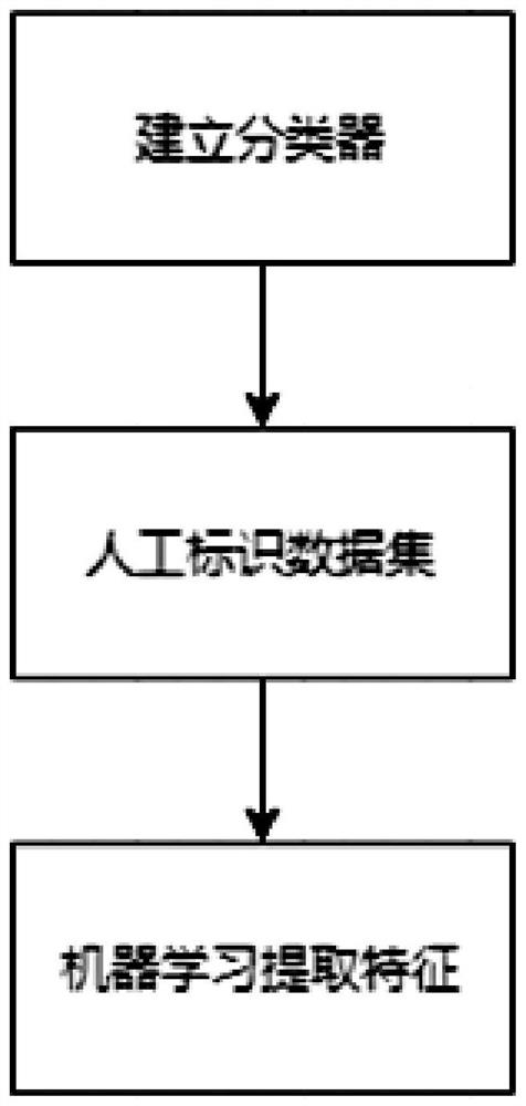 Method for judging and processing operation state of secondary protection equipment of transformer substation