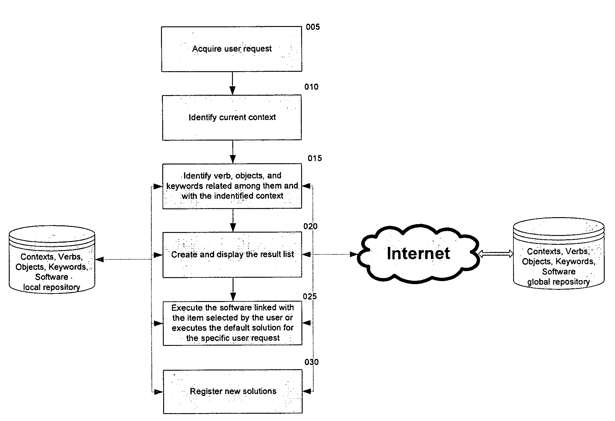 Method and system context-aware for identifying, activating and executing software that best respond to user requests generated in natural language