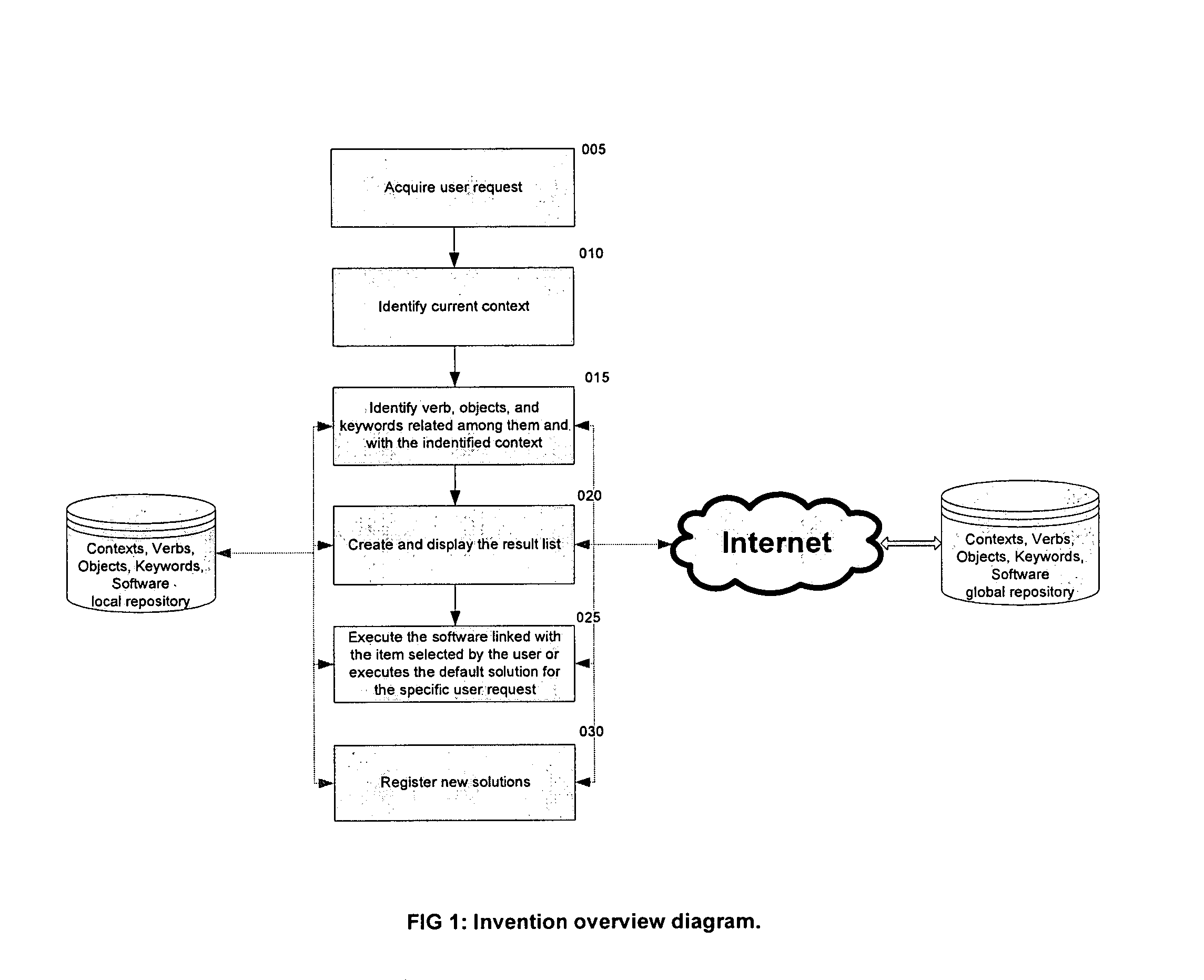 Method and system context-aware for identifying, activating and executing software that best respond to user requests generated in natural language