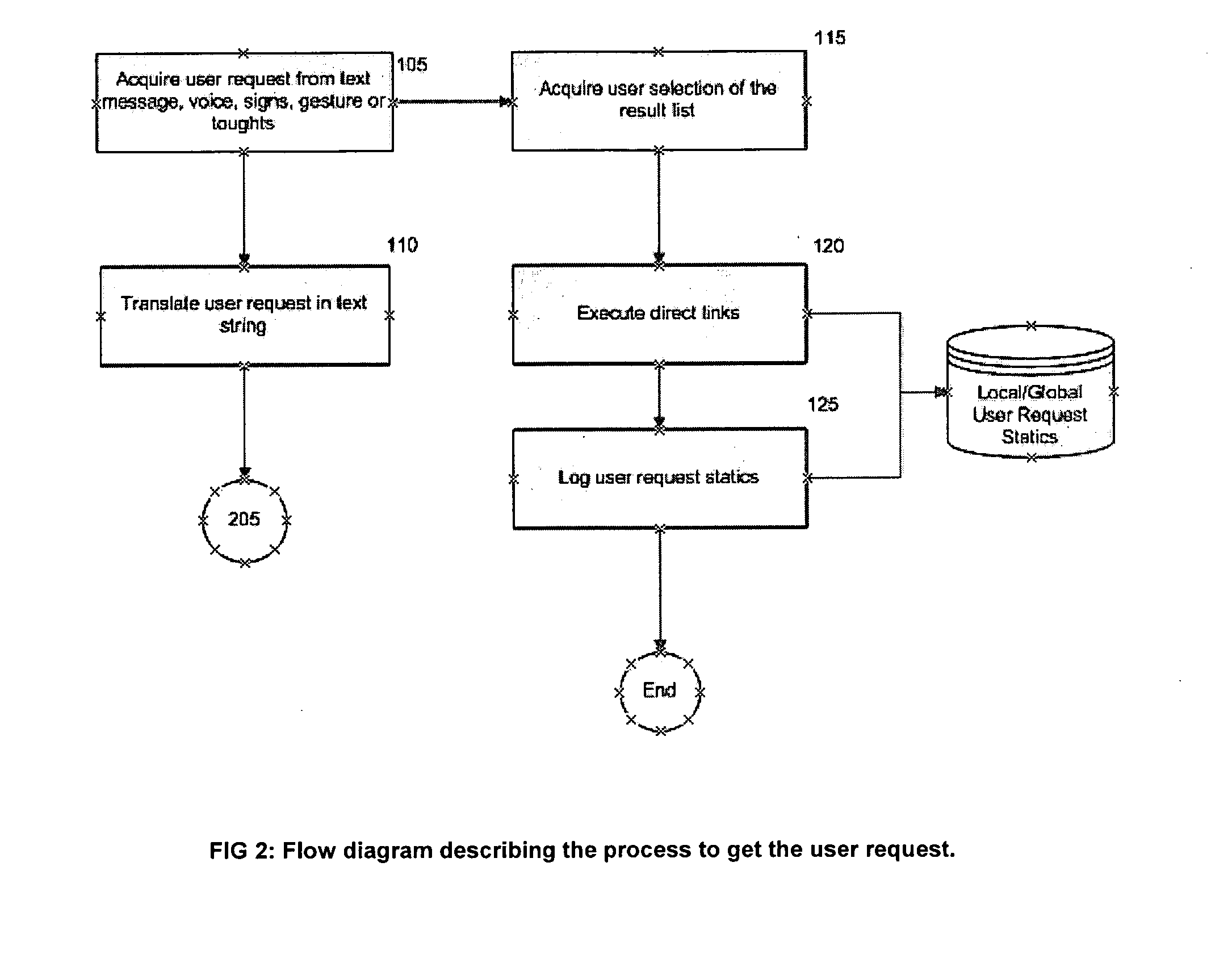 Method and system context-aware for identifying, activating and executing software that best respond to user requests generated in natural language