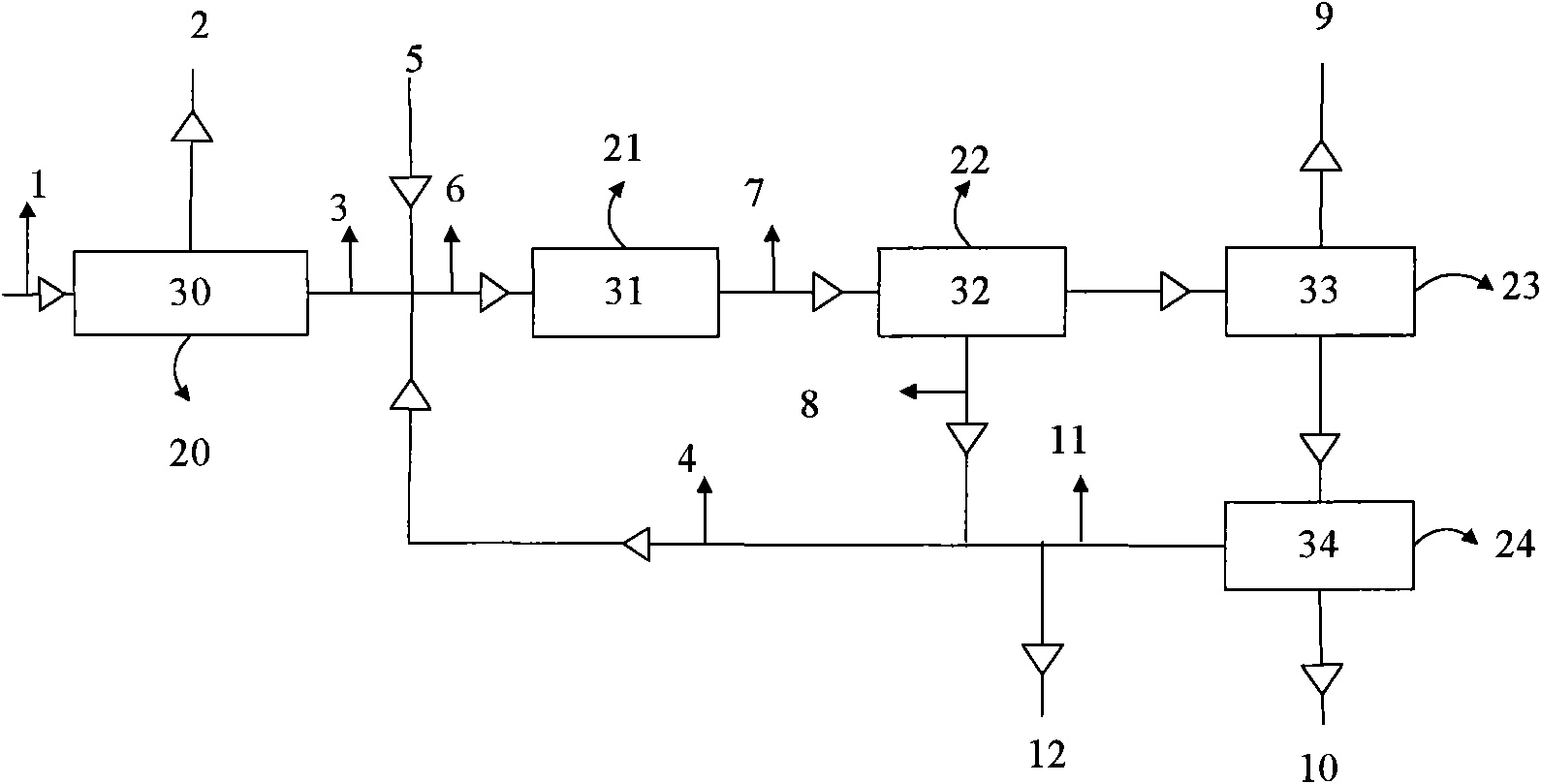 Method for preparing propylene by using etherified C4 and ethylene