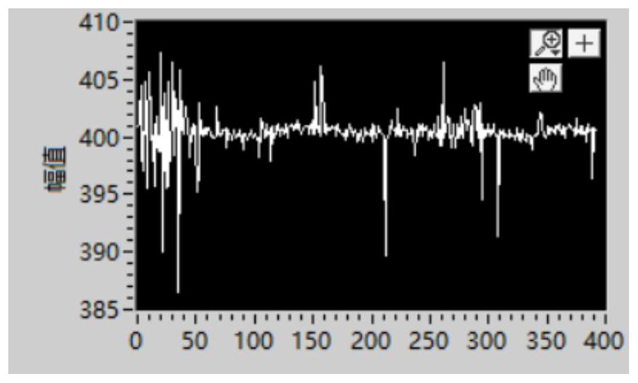 A Filtering Method Applied to Ups Bus Voltage Sampling