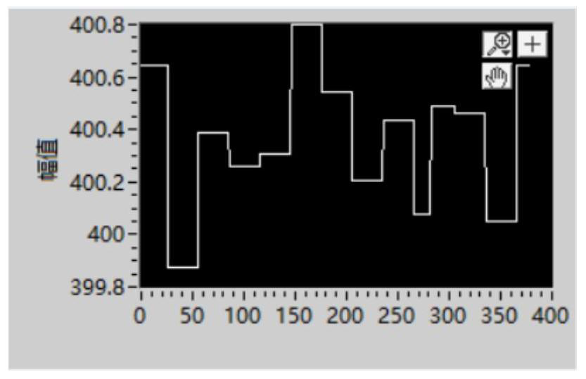 A Filtering Method Applied to Ups Bus Voltage Sampling