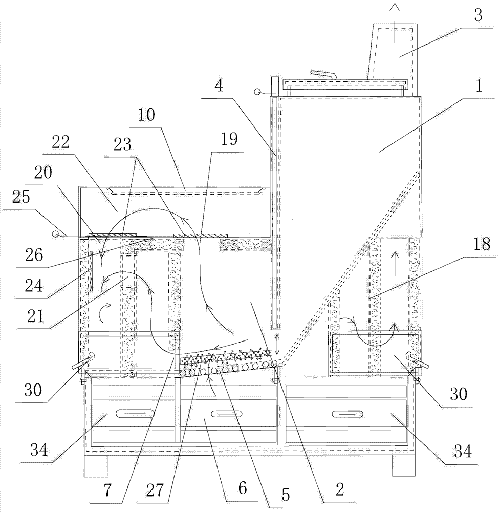 Biomass multi-purpose furnace for energy saving and emission reduction