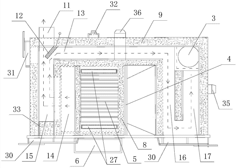 Biomass multi-purpose furnace for energy saving and emission reduction