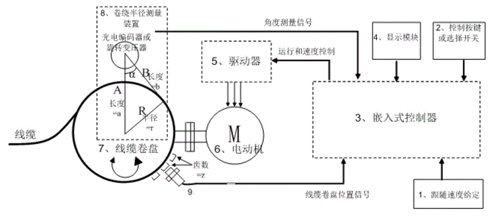 Method for accurately measuring cable winding and unwinding length and synchronous controller