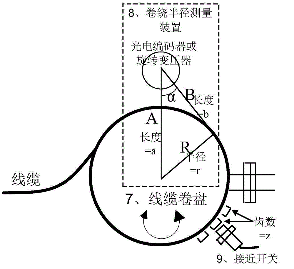 Method for accurately measuring cable winding and unwinding length and synchronous controller