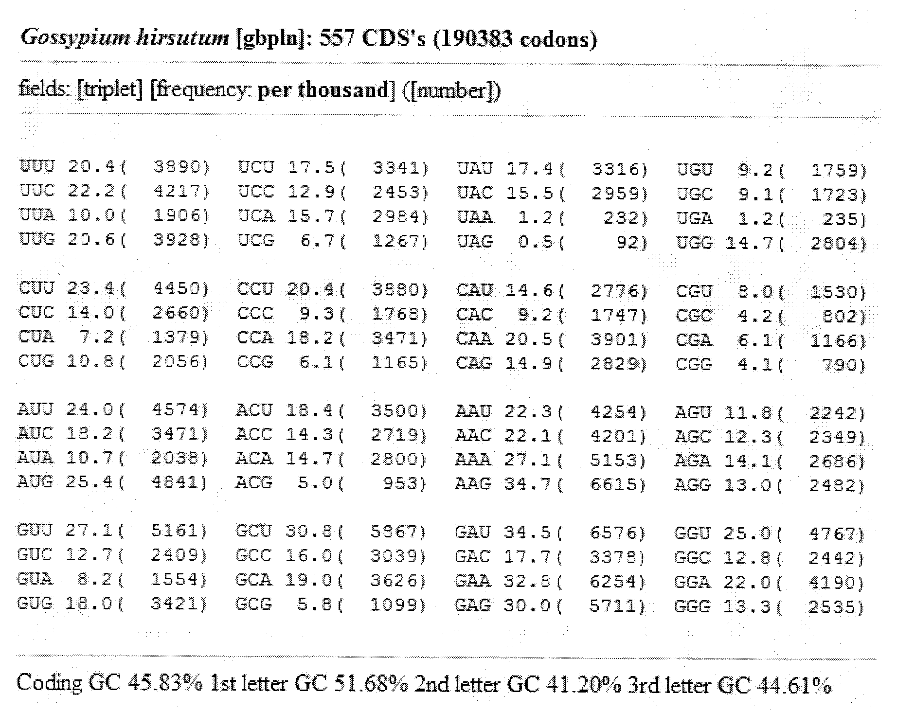 Synthetic Bt bivalent fusion protein with high virulence against lepidoptera, and coding gene thereof