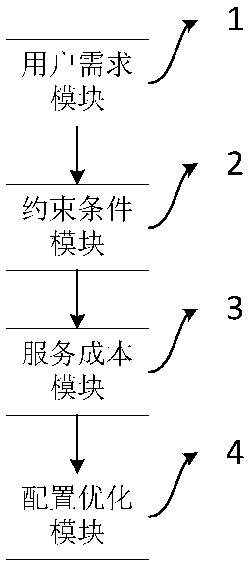 Edge computing service resource configuration method and device and electronic equipment